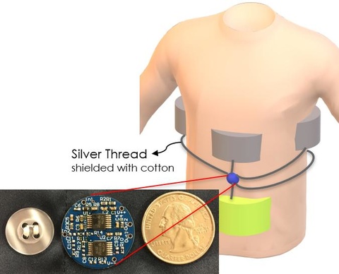 Physiological-sensing textiles that can be woven or stitched into sleep garments dubbed “phyjamas.”  Image courtesy of UMass Amherst/Andrew lab.