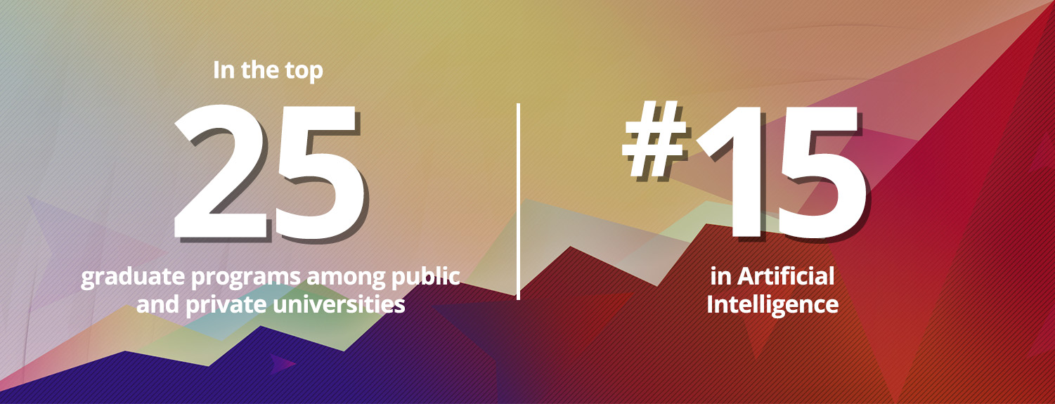 In the top 25 graduate programs among public and private universities, #15 in Artificial Intelligence