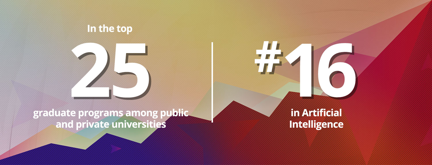 In the top 25 graduate programs among public and private universities, #16 in Artificial Intelligence