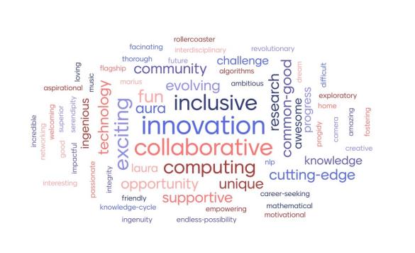Birthday Bash Word Cloud